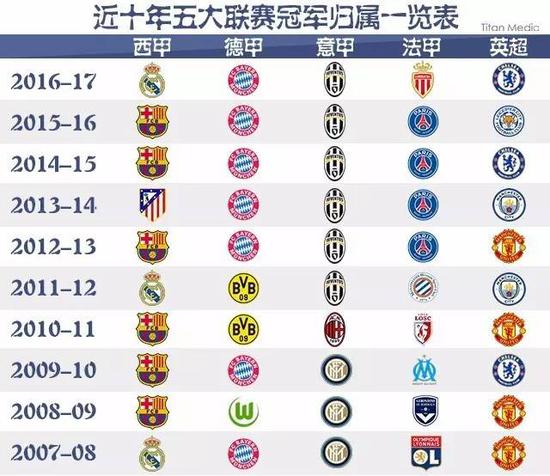 次见证这位